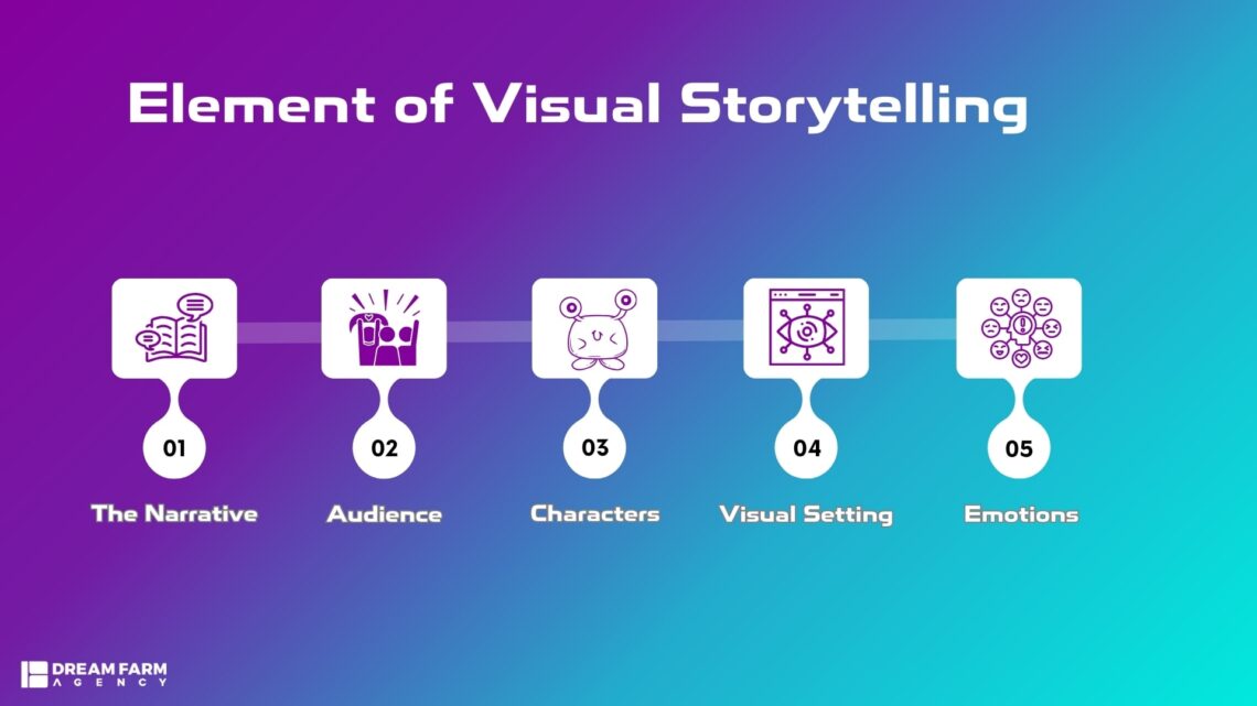 Visual Storytelling