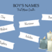 names meaning death