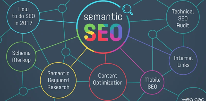 Ben Stace Semantic SEO Consultancy Services