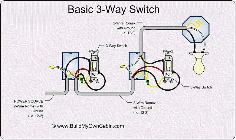 3 Way Switch Wiring: Complete Guide for Homeowners and Electricians