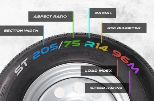Tribupneu: Comprehensive Guide to the Online Tire Marketplace