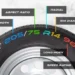 Tribupneu: Comprehensive Guide to the Online Tire Marketplace