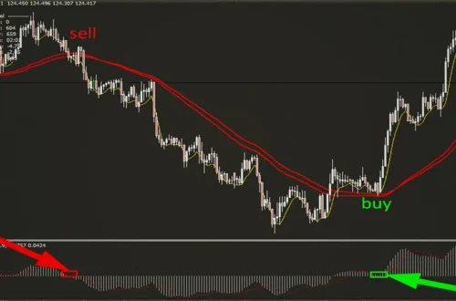 MACD Settings for High-Frequency Scalping Strategies