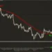 MACD Settings for High-Frequency Scalping Strategies