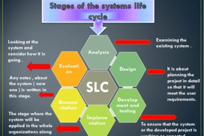What are The 5 Key Stages of Resilience Lifecycle Framework?