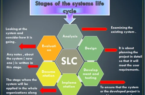 What are The 5 Key Stages of Resilience Lifecycle Framework?