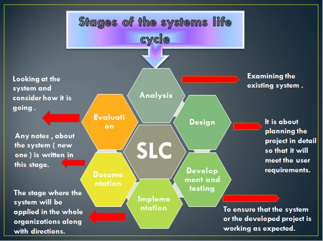 What are The 5 Key Stages of Resilience Lifecycle Framework?