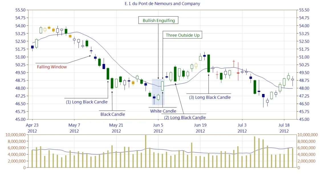NPlot: The Complete Guide to the .NET Charting Library