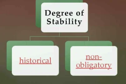 Assimilation: Understanding Cultural Adaptation in a Changing World
