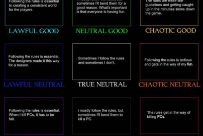 Kira Detective Alignment Chart Holostars