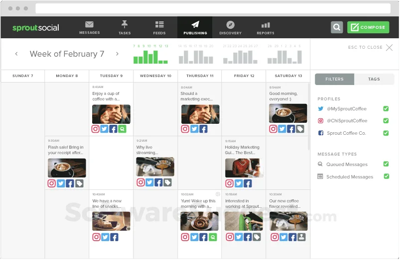 Sprout Schedule Archive