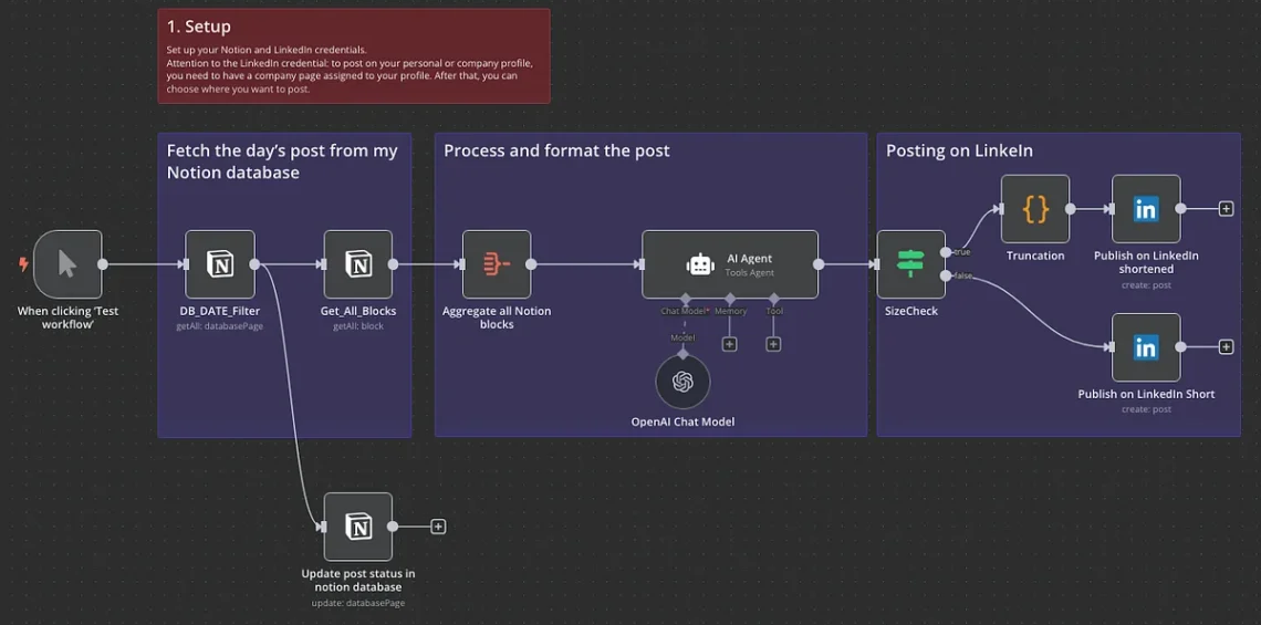 Maketon8n.com – Complete Guide, Features, Pricing & Workflow