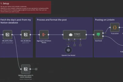 Maketon8n.com – Complete Guide, Features, Pricing & Workflow