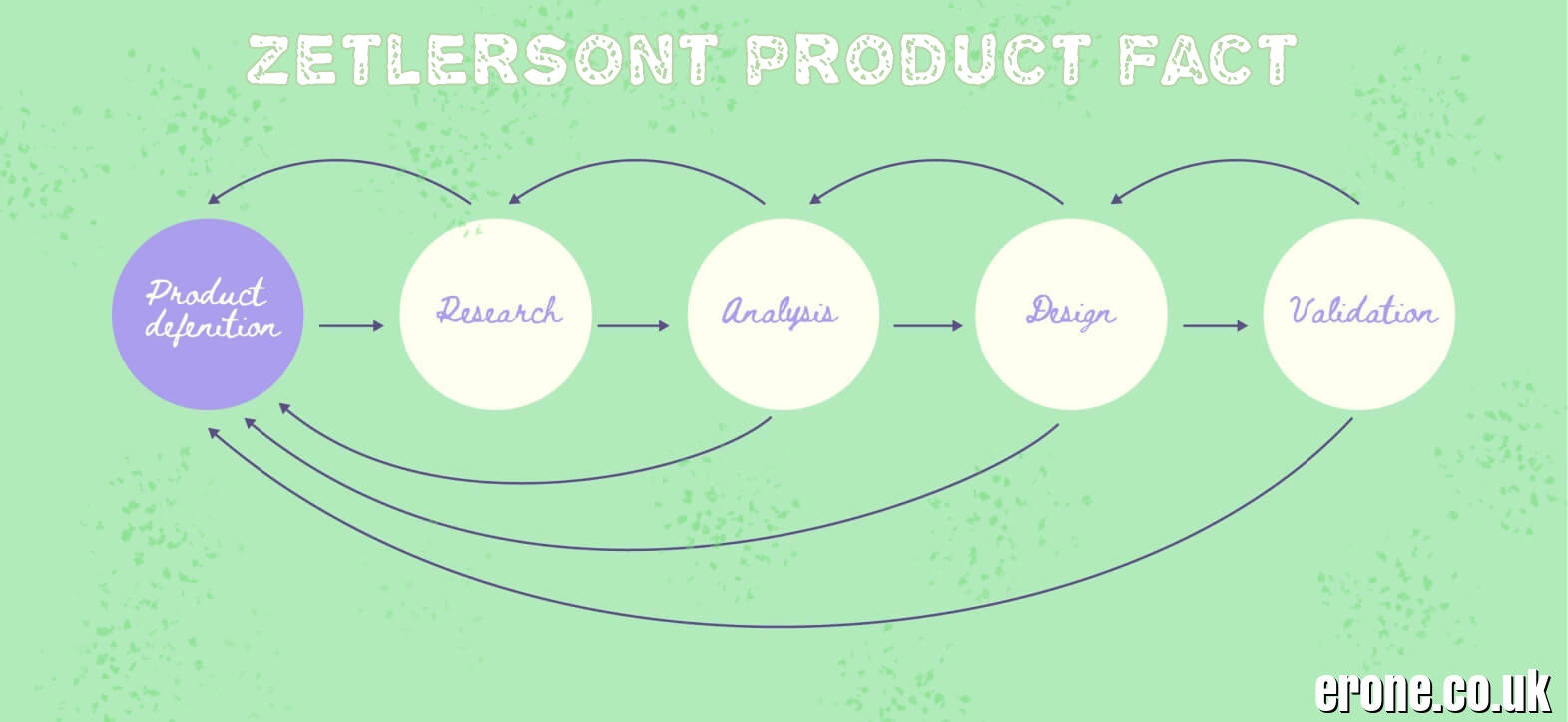 Zetlersont product fact