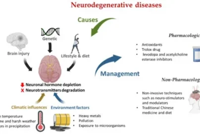 How are Laturedrianeuro Caused?