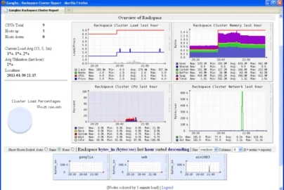 Gmetric – Complete Guide to Meaning, Usage, Monitoring