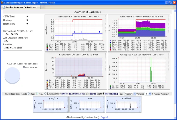 Gmetric – Complete Guide to Meaning, Usage, Monitoring