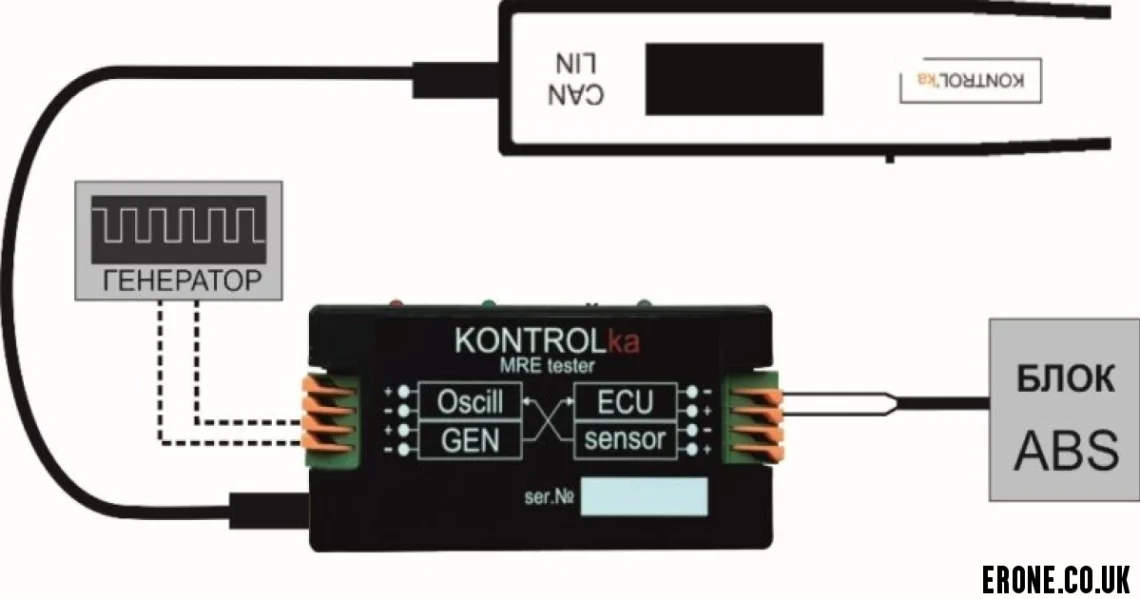 ABS Testauslösung (ABS Diagnostic Activation)