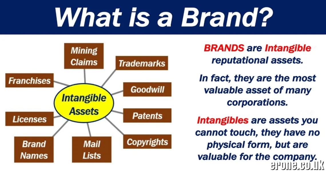 Brand Name Normalization Rules