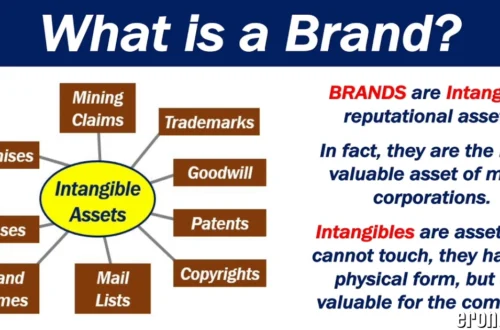 Brand Name Normalization Rules