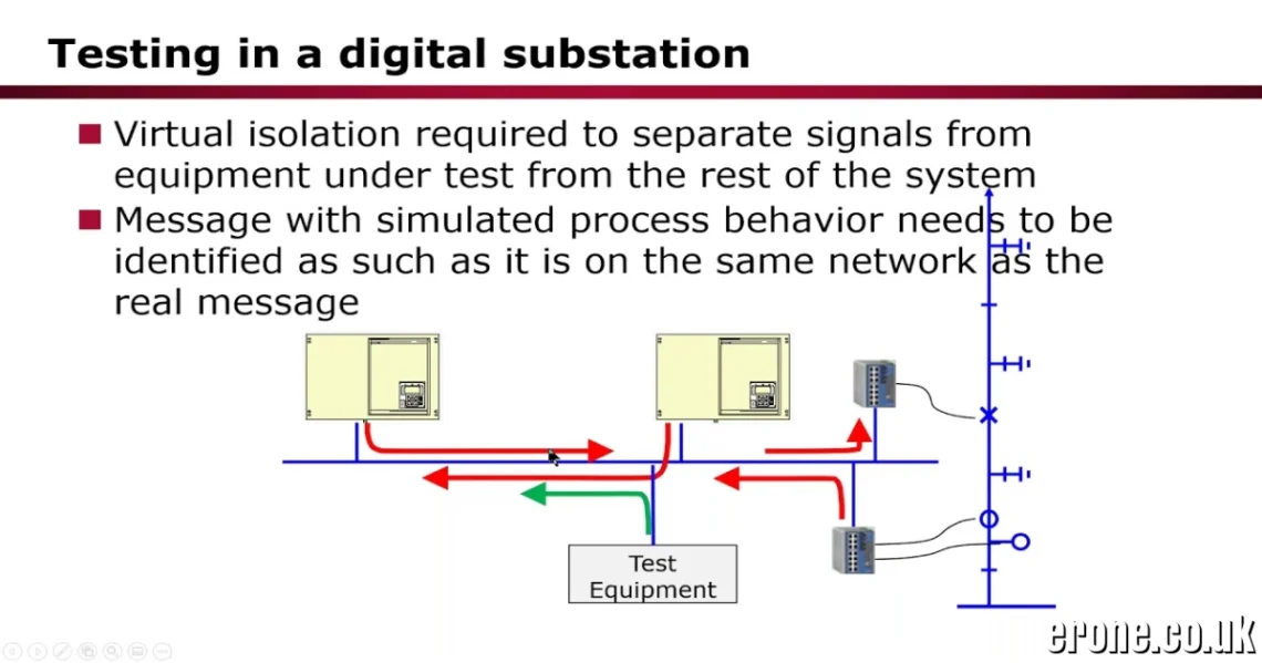 Bilboen in BIST Architecture – Bilboen Signal in Digital Circuit Testing