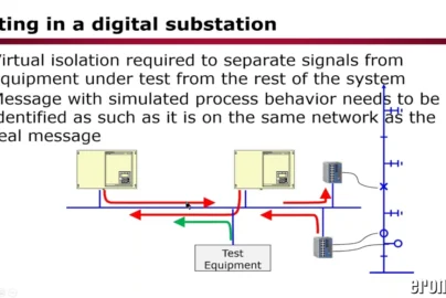 Bilboen in BIST Architecture – Bilboen Signal in Digital Circuit Testing